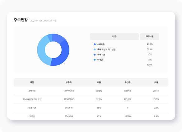 섹션03 이미지